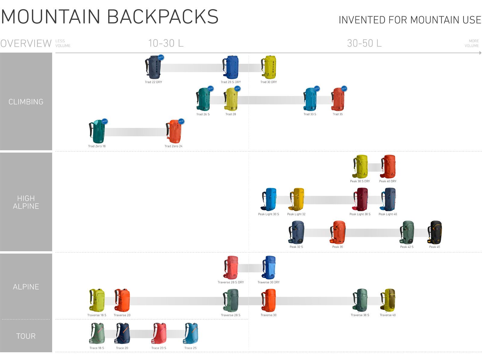 Ortovox Trad 22 Dry, dirty daisy - Bild 5