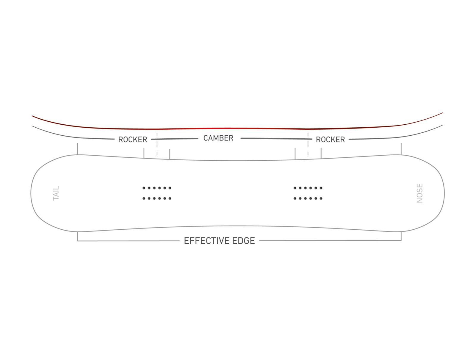 Nidecker Play - Bild 2