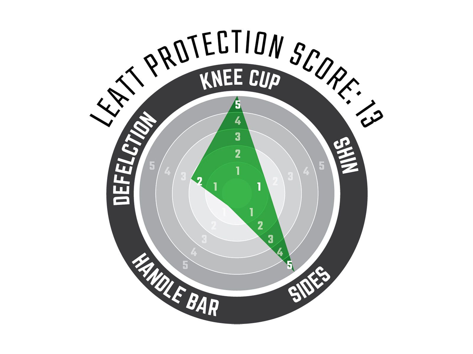 Leatt Knee Guard 3DF 5.0 Evo FastFit, black - Bild 4