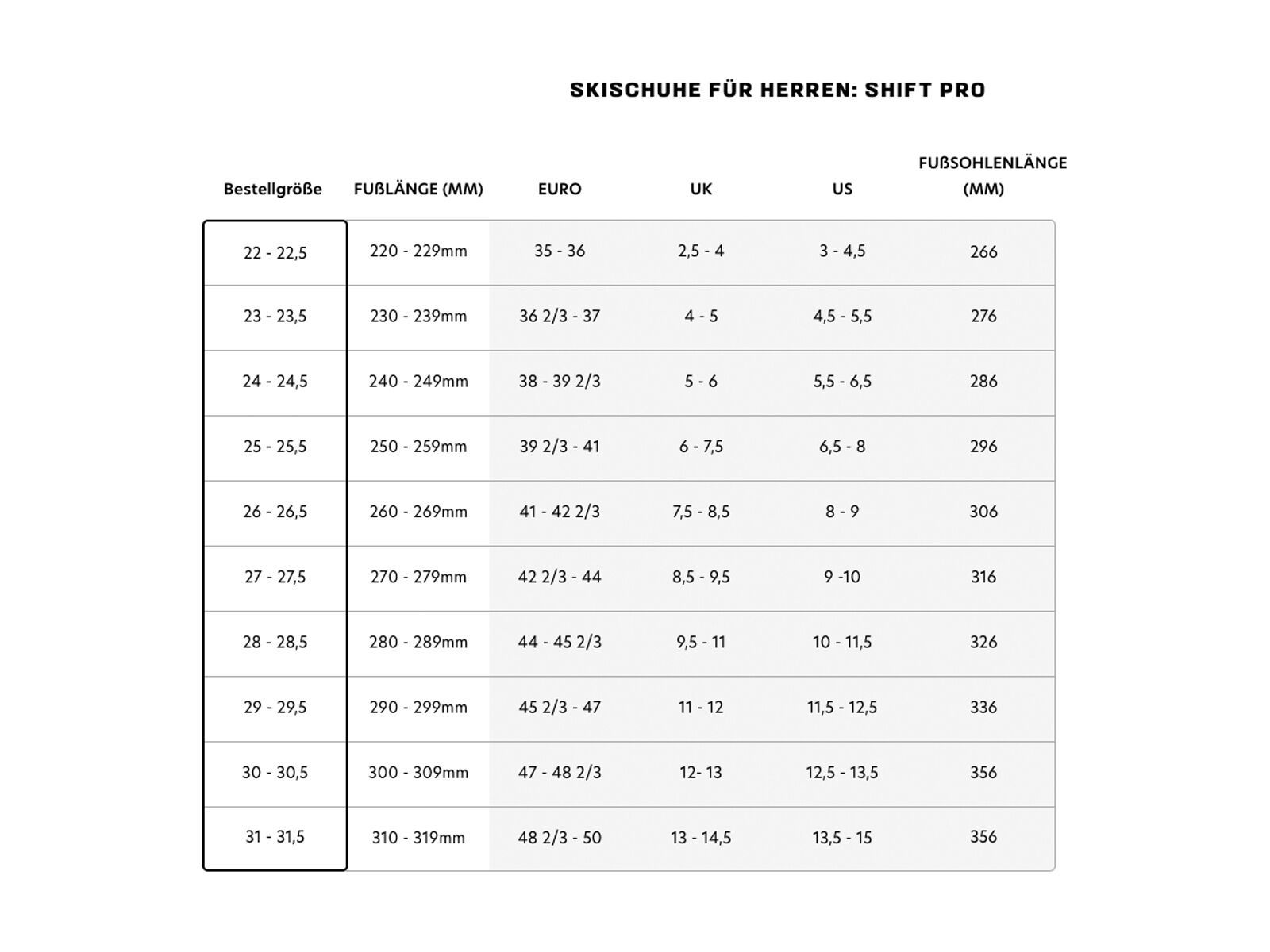 Salomon Shift Pro 120 AT GW, beluga/andorra/humus - Bild 6