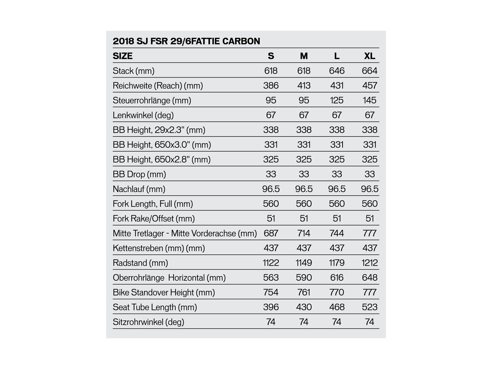 Specialized S-Works Stumpjumper FSR 29/6Fattie, satin gloss carbon/hyper green - Bild 2
