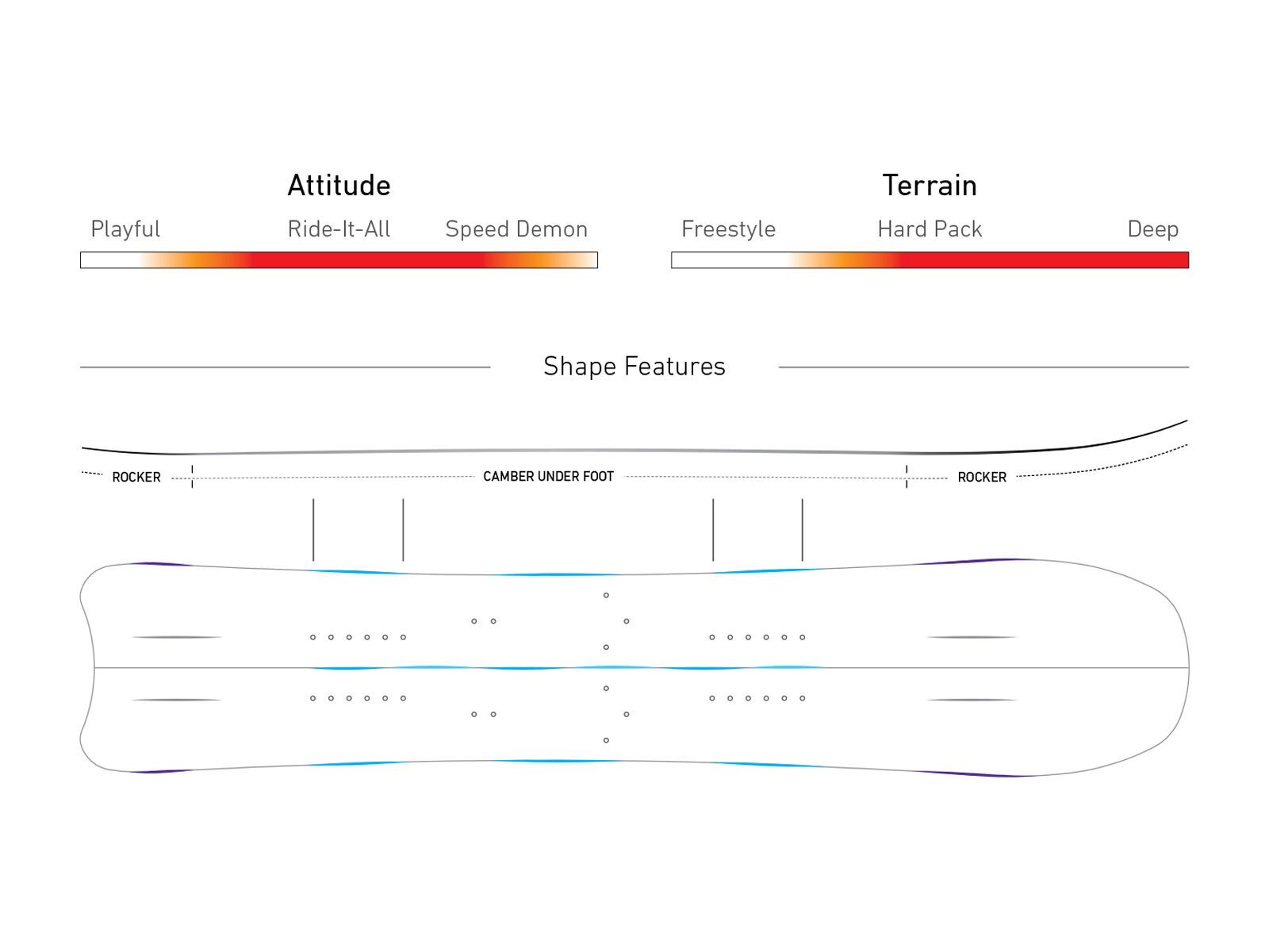 Jones Ultracraft Split - Bild 2