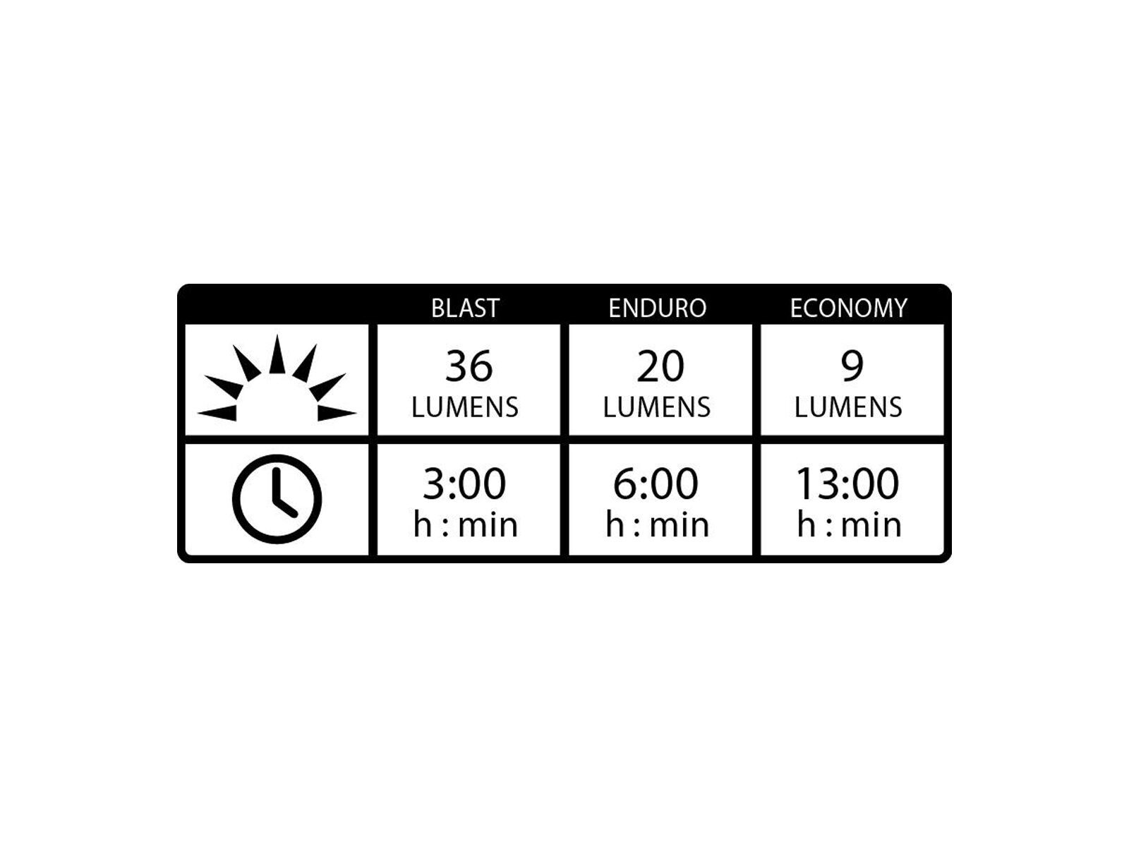 Lezyne Lite StVZO Pro 115 / Strip StVZO - Beleuchtungsset - Bild 9