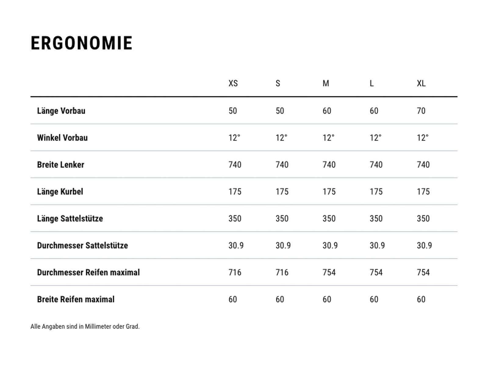 Cube Reaction Hybrid Performance 500 Allroad Trapeze 29, goldenlime´n´black - Bild 7