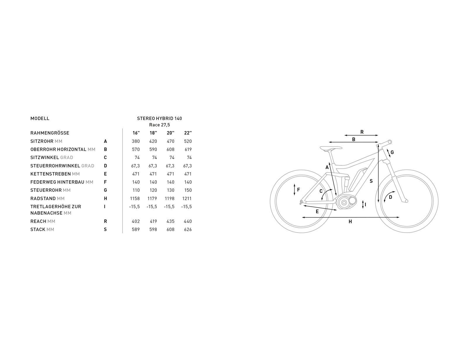 Cube Stereo Hybrid 140 Race 500 27.5, black´n´green - Bild 2
