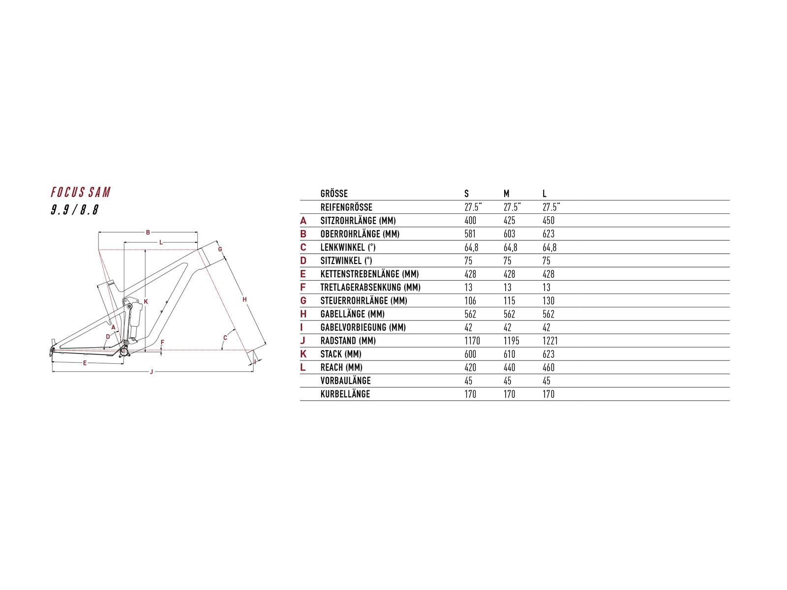 Focus Focus Sam 8.8, olive - Bild 2
