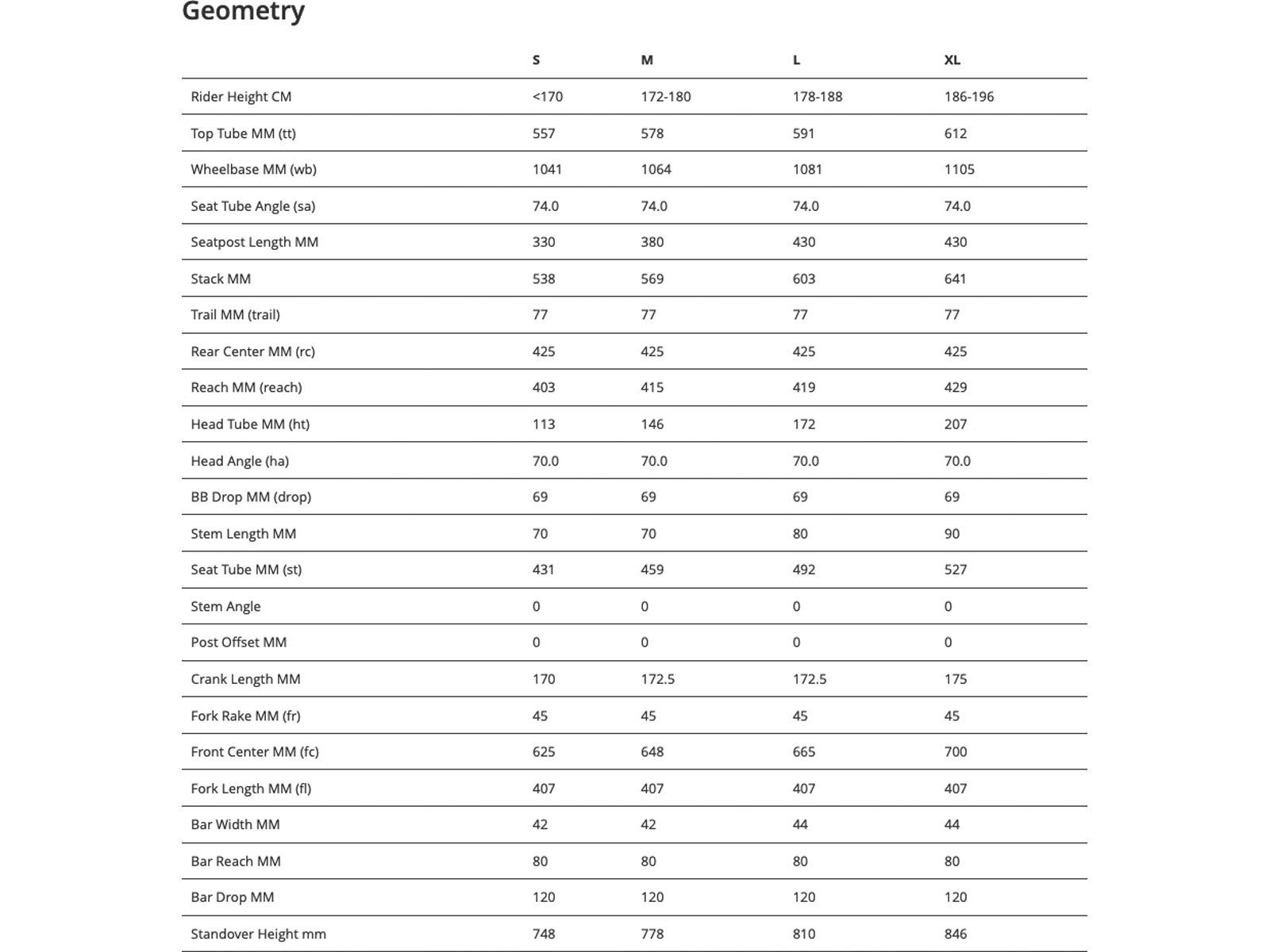 ***2. Wahl*** BMC URS 01 Three 2022 - Bild 12