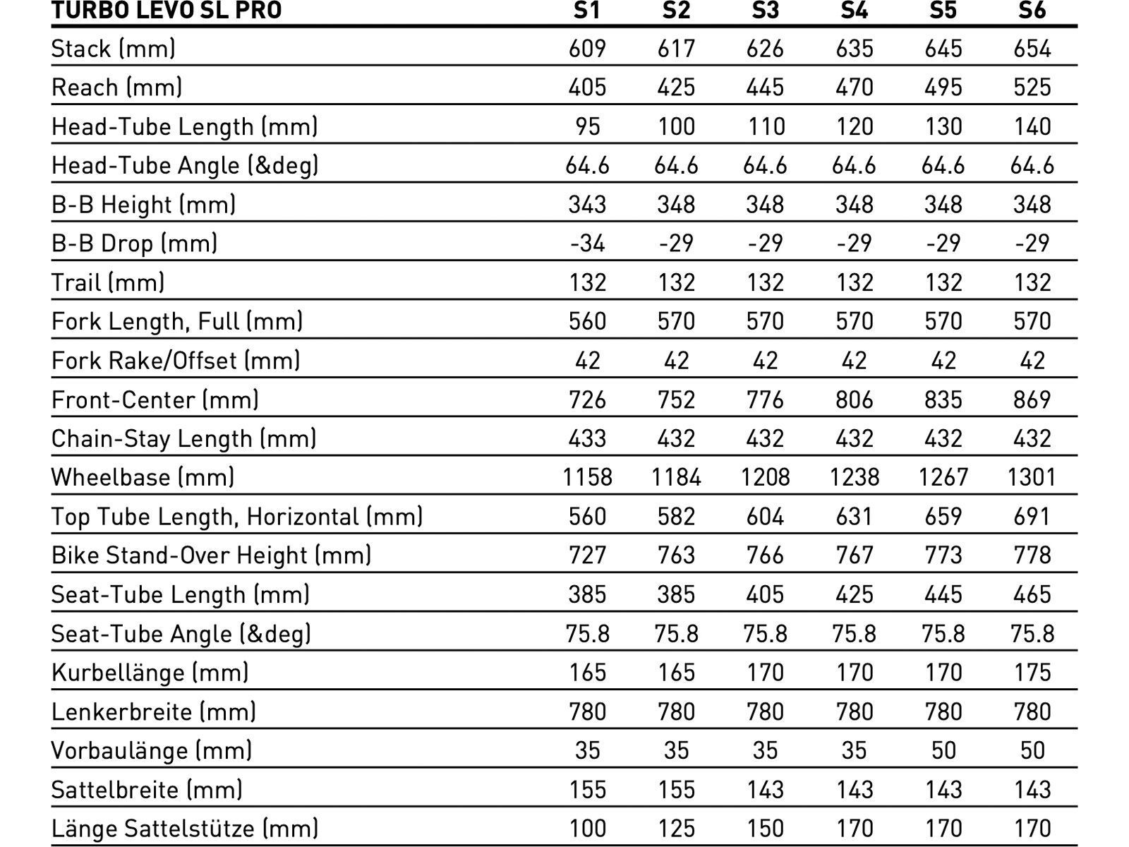 ***2. Wahl*** Specialized Turbo Levo SL Pro Carbon spruce/smoke - Bild 10