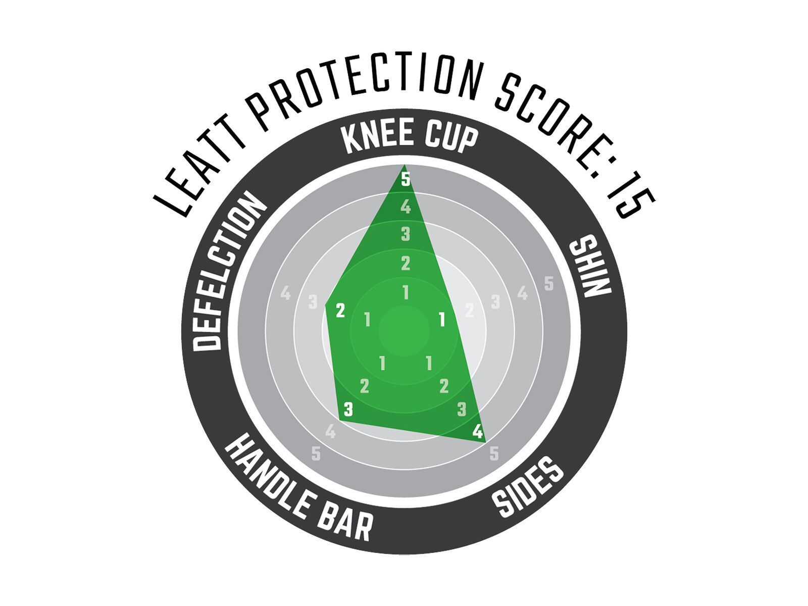 Leatt Knee Guard ReaFlex Pro, black - Bild 3