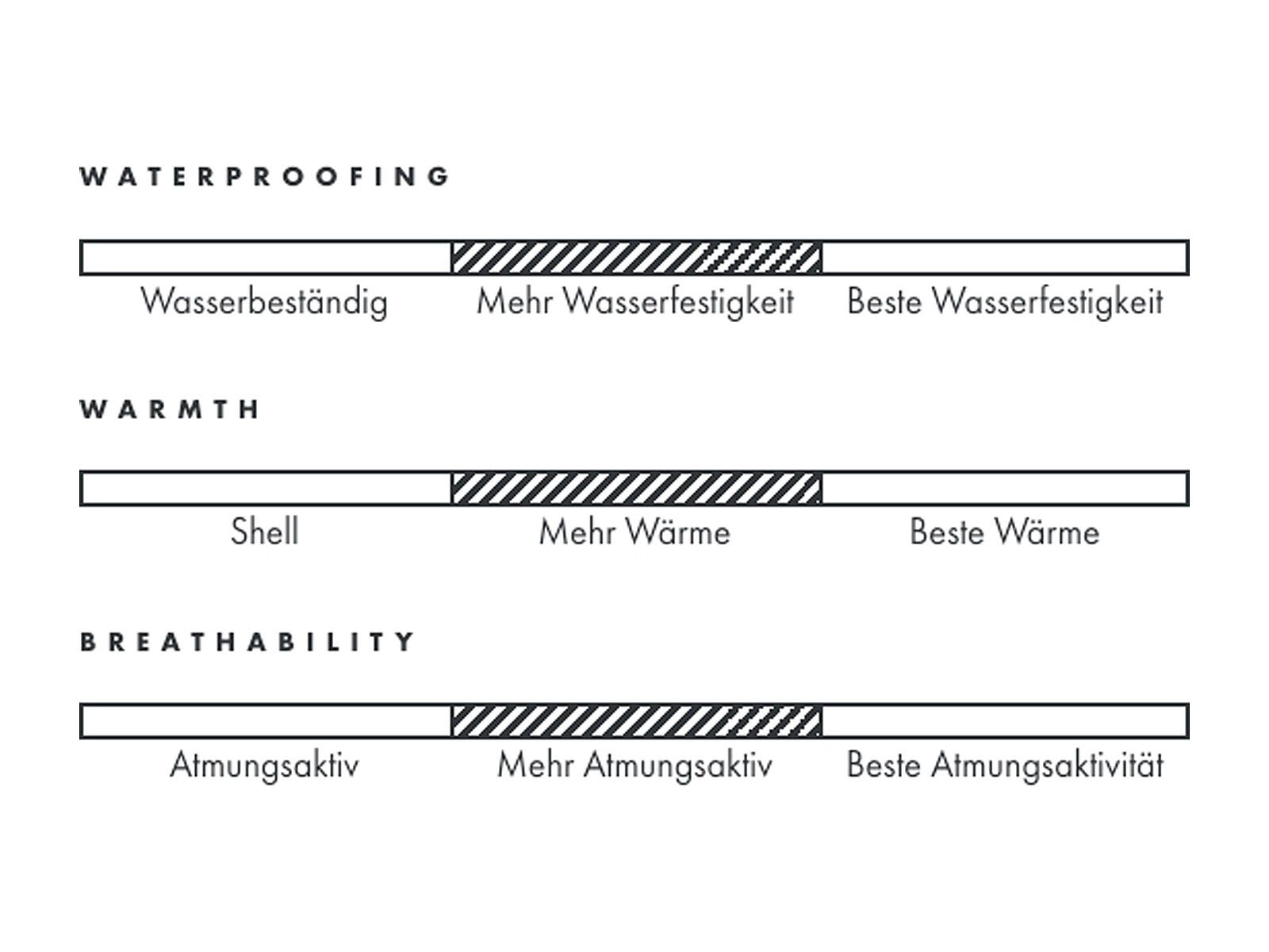 Armada Team Issue Cargo 2L Insulated Pant, black - Bild 14