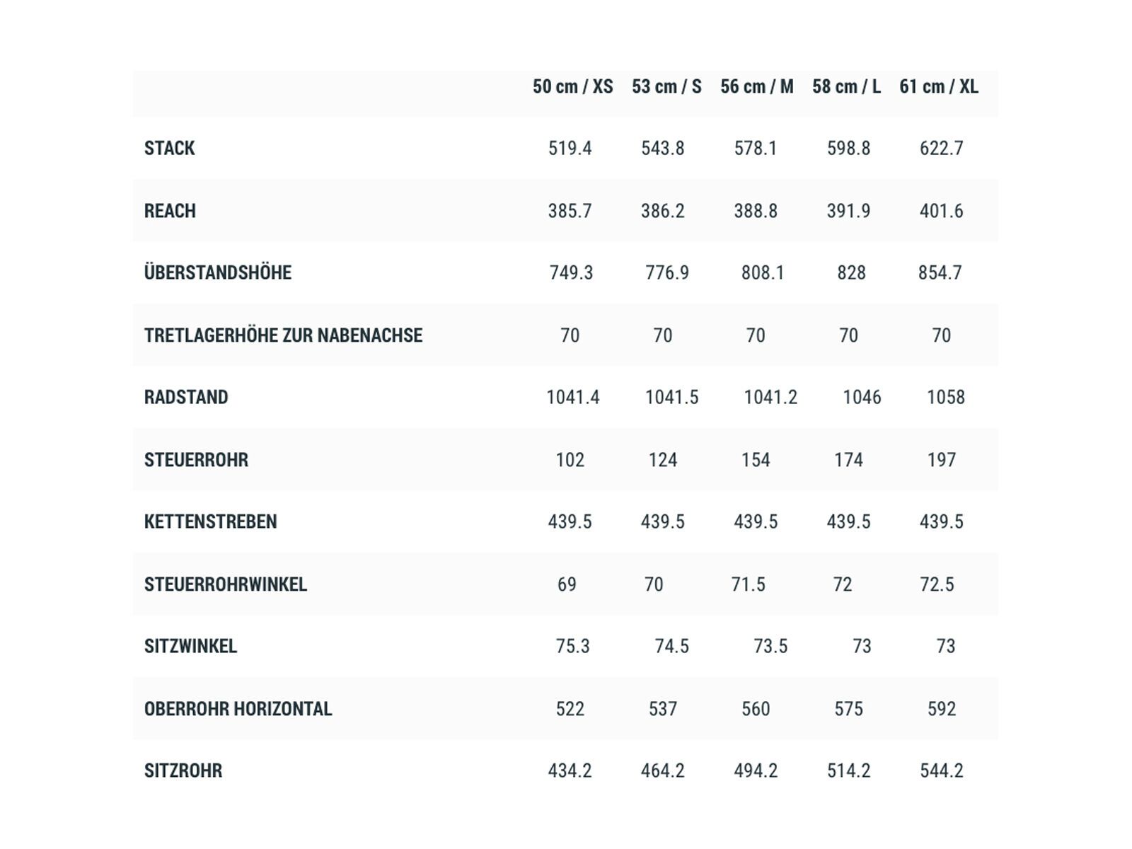 Cube Nuroad C:62 Pro, carbon´n´red - Bild 6