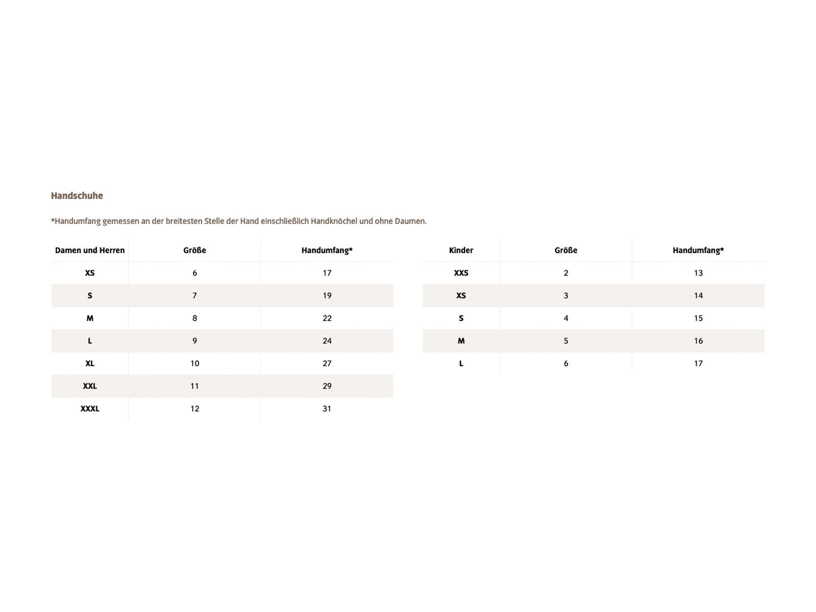 Vaude Posta Warm Gloves, black - Bild 5