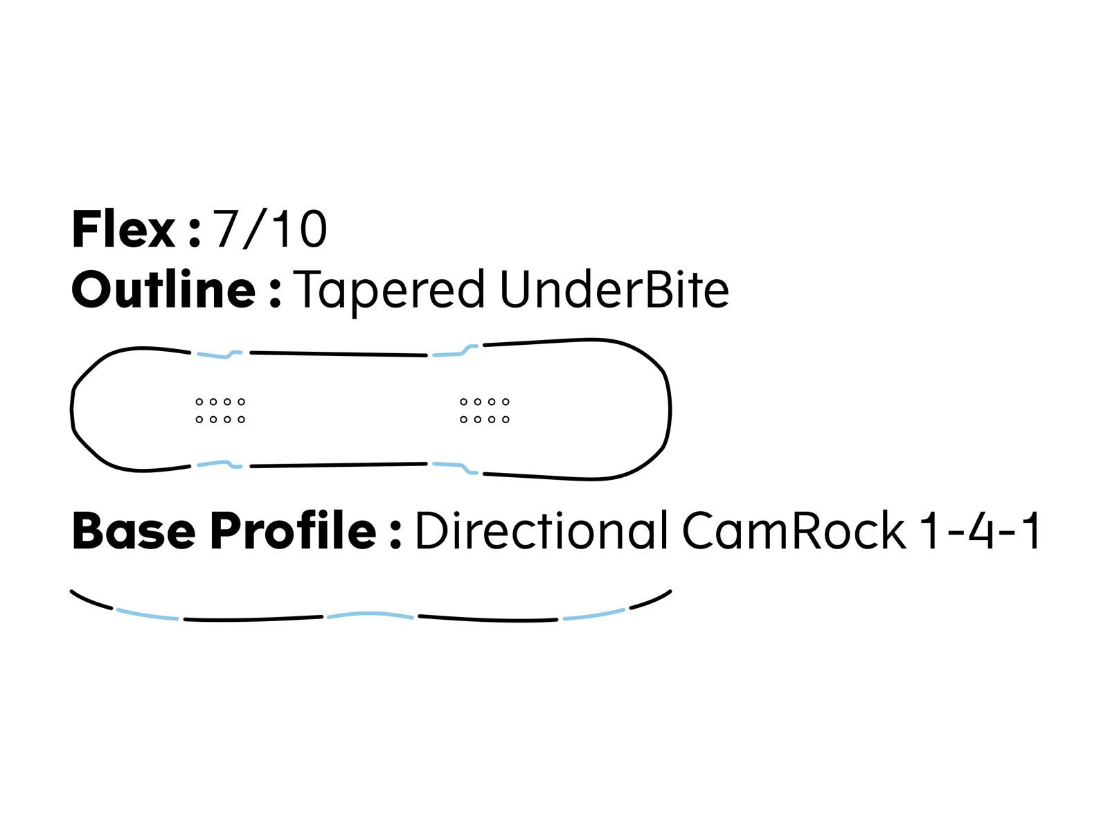 Yes Hybrid UnInc. DCP - Bild 5