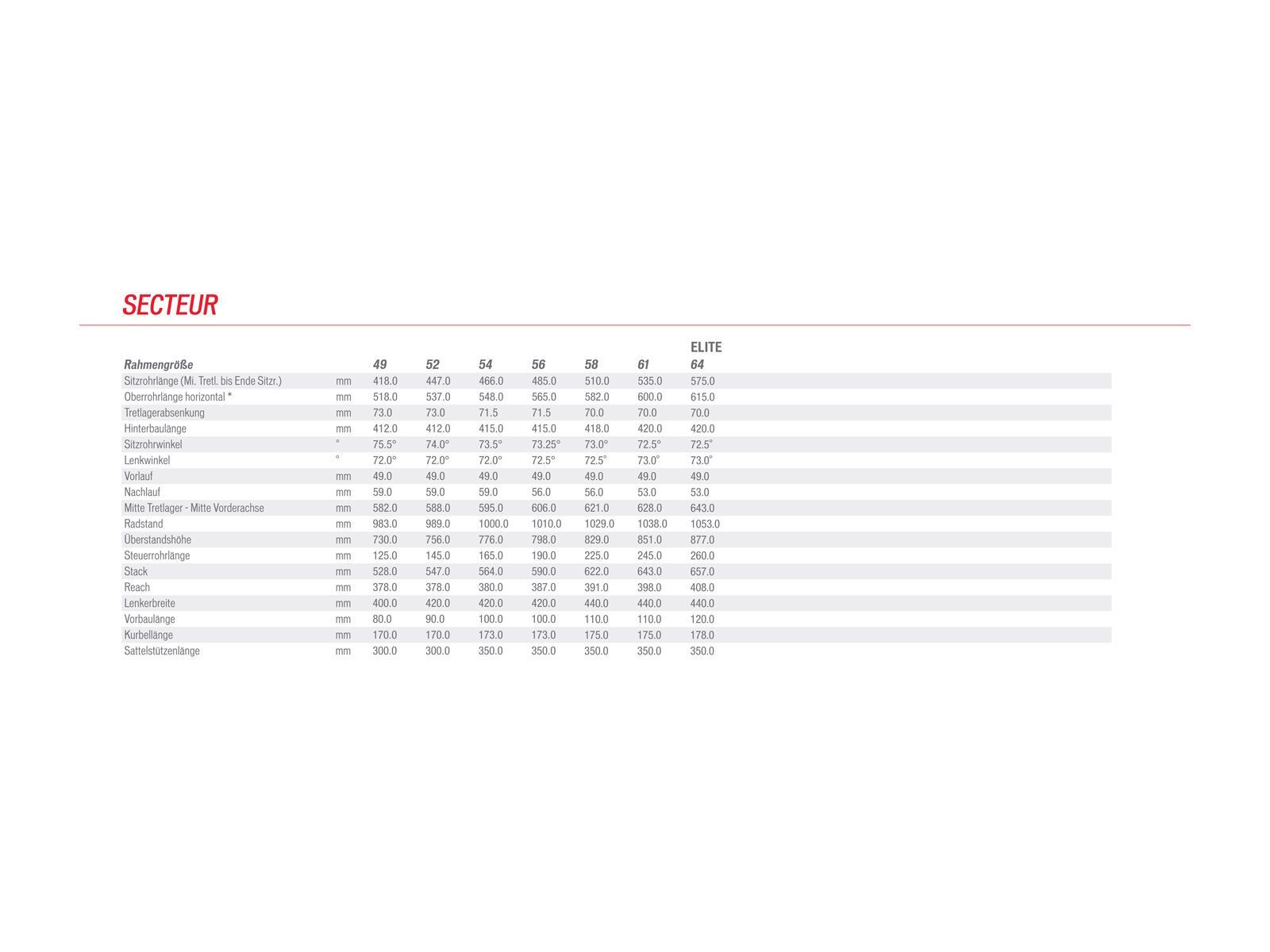 Specialized Secteur X3, Satin Black/Cyan/Charcoal - Bild 6