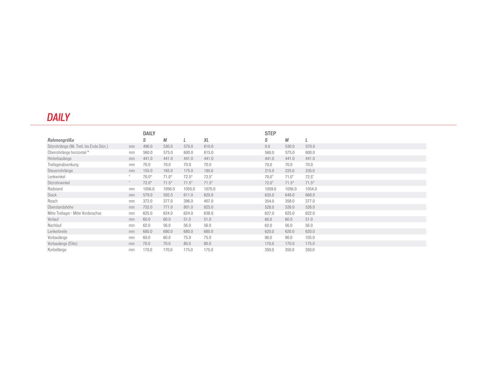 Specialized Daily Sport, raw/green - Bild 6