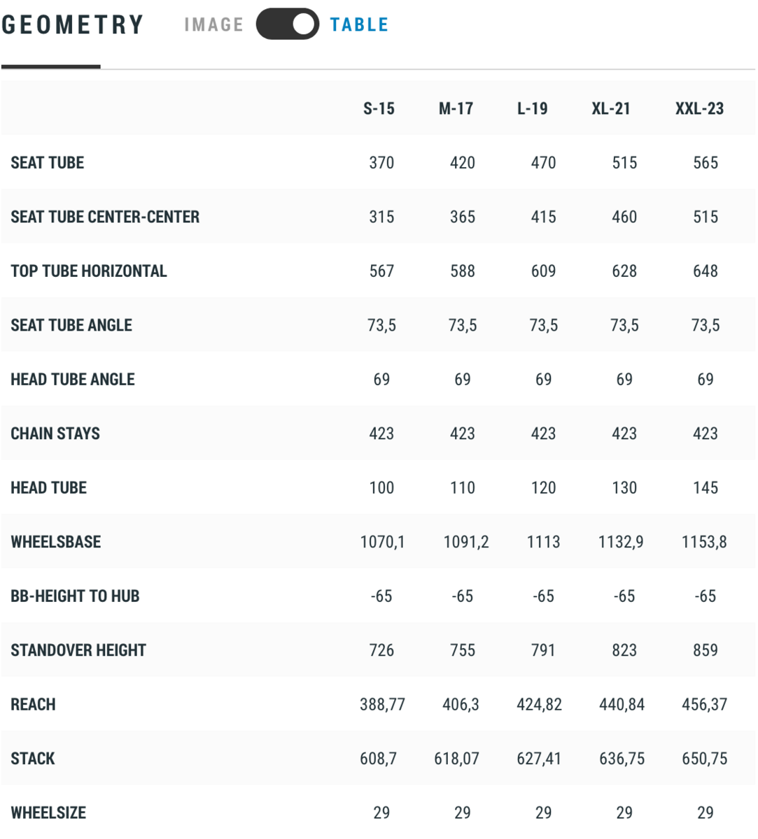 Cube Reaction C:62 Race, petrol´n´orange - Bild 6