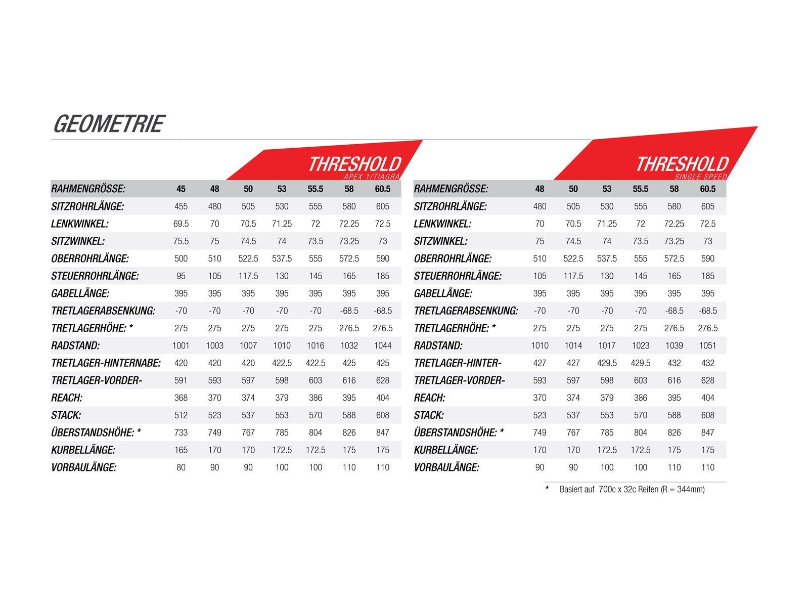 norco threshold single speed