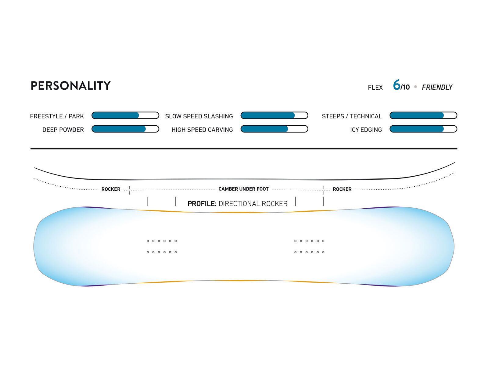 Jones Dream Catcher - Bild 3