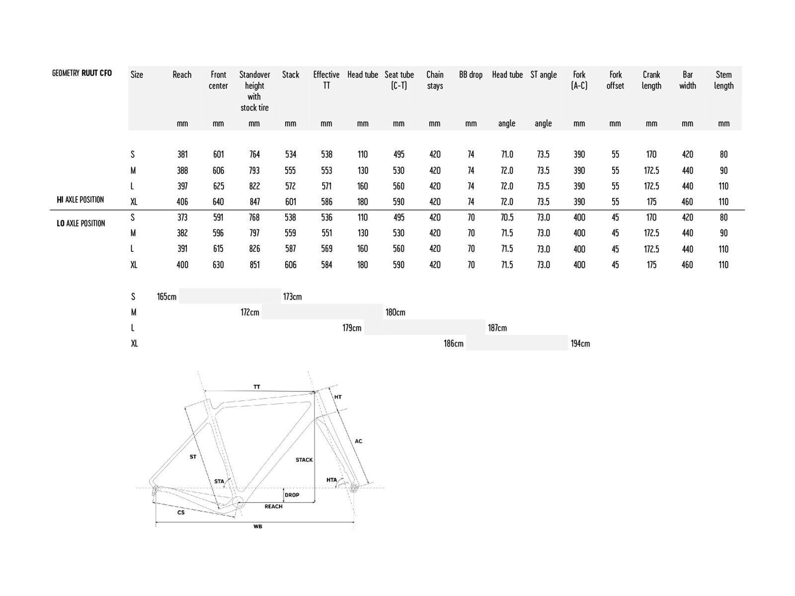 Rondo Ruut CF Frameset, black/black - Bild 2