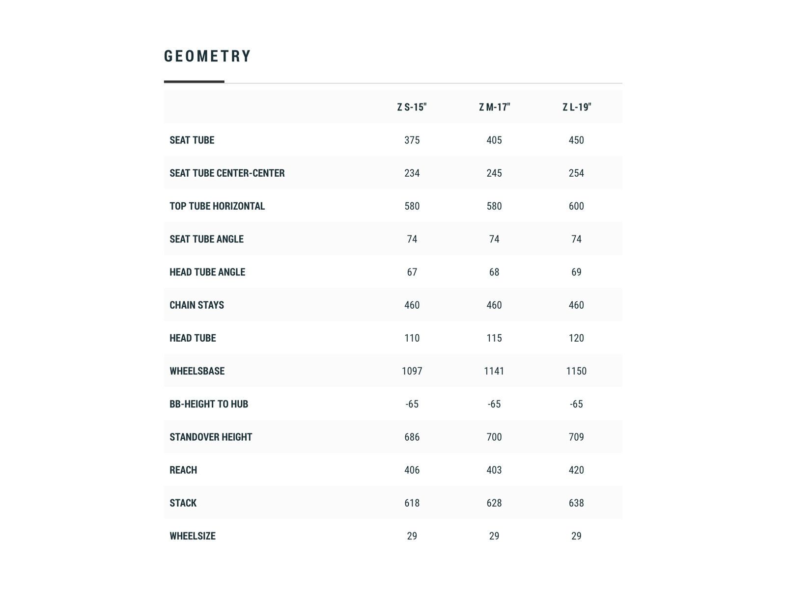 Cube Reaction Hybrid ONE 500 29 Trapeze, black´n´blue - Bild 5