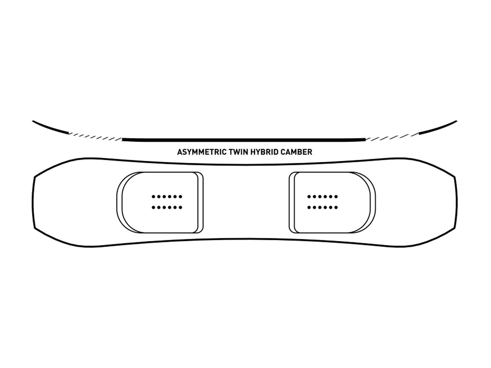Ride Twinpig - Bild 2