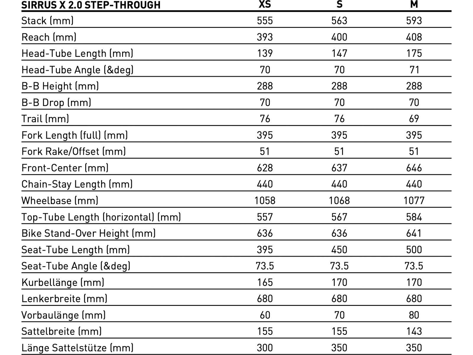 Specialized Sirrus X 2.0 EQ Step-Through, cast blue/dark navy - Bild 4
