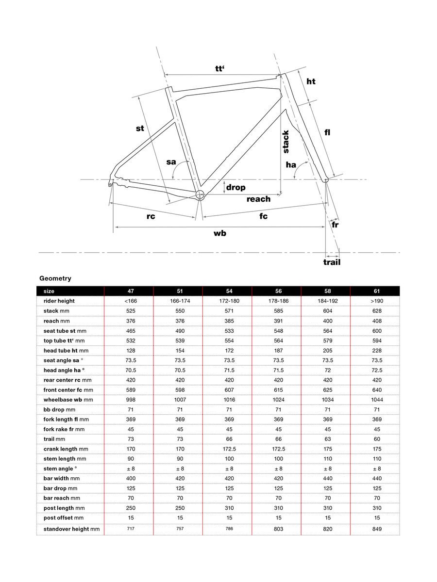 BMC Roadmachine X, stealth - Bild 3