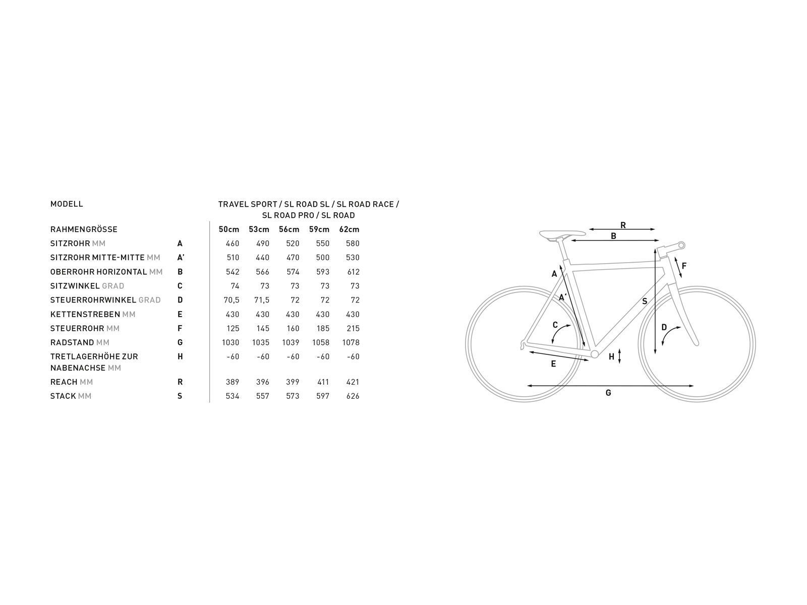 Cube Travel Sport, iridium´n´red - Bild 2