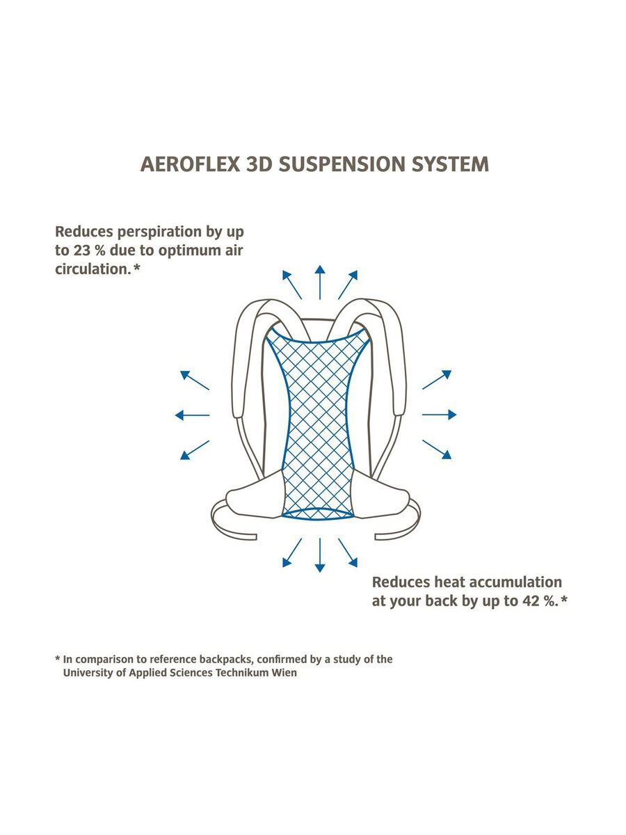 Vaude Women's Tremalzo 12, hotchili - Bild 3