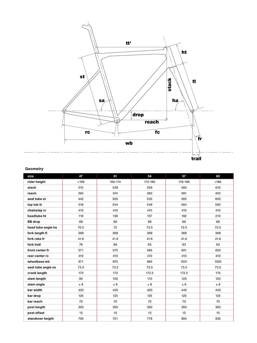 BMC Teammachine ALR01 Two, race grey - Bild 2