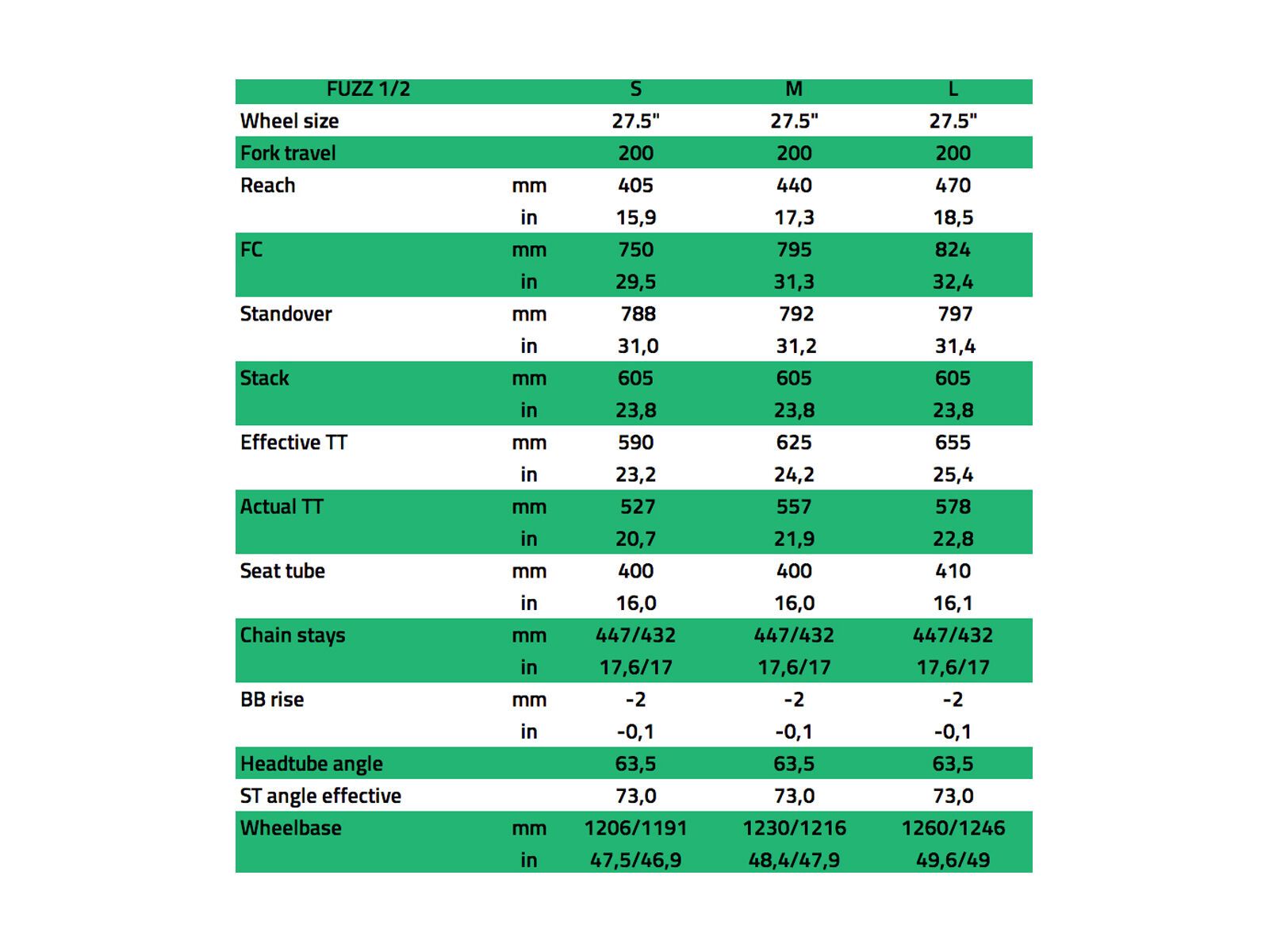 NS Bikes Fuzz 1, black/green - Bild 6
