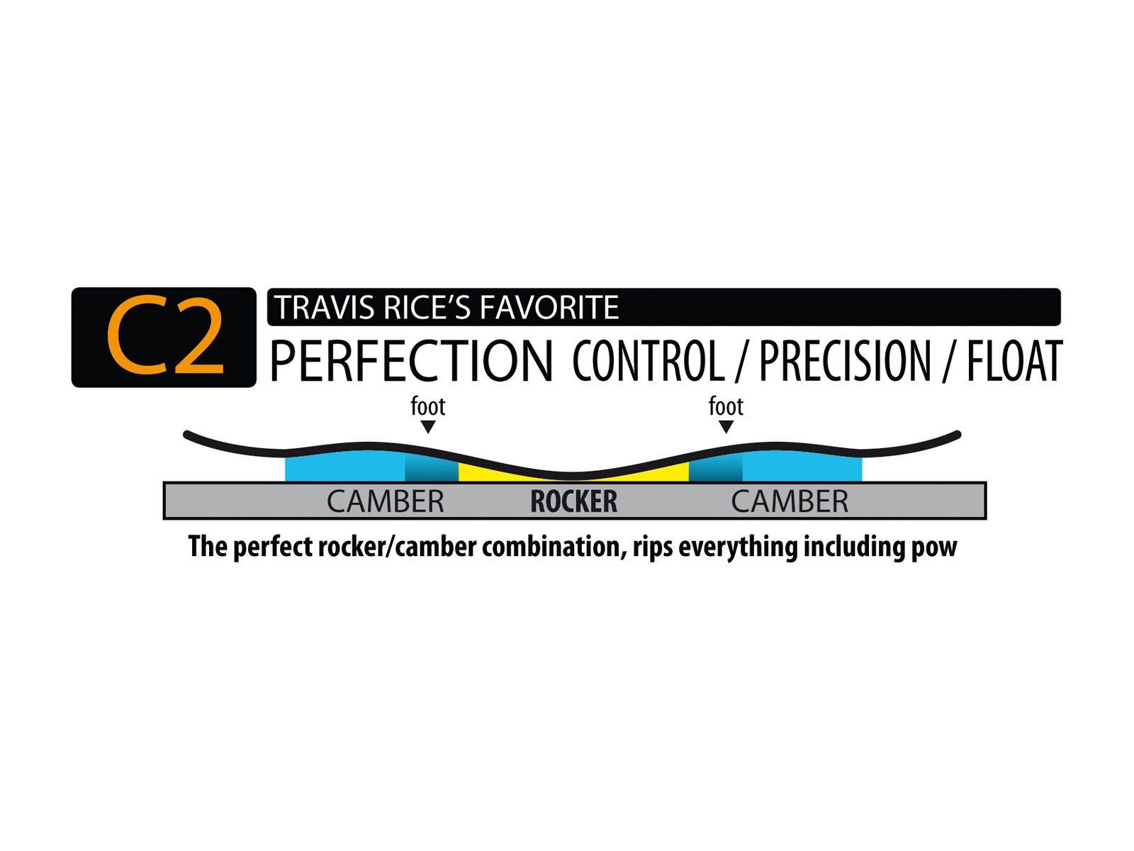 Lib Tech T.Rice Pro, pointy - Bild 2