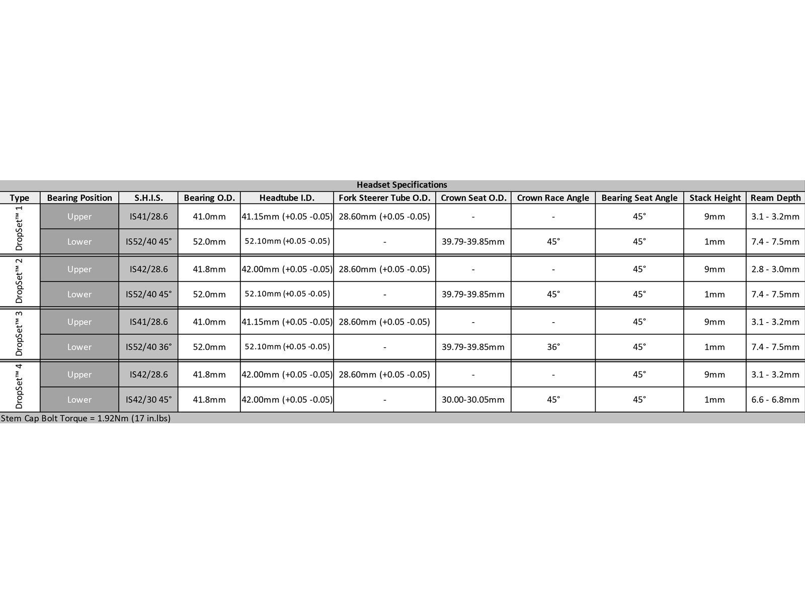 Chris King DropSet 4 - IS42/28.6 | IS42/30 - Ceramic, black - Bild 5
