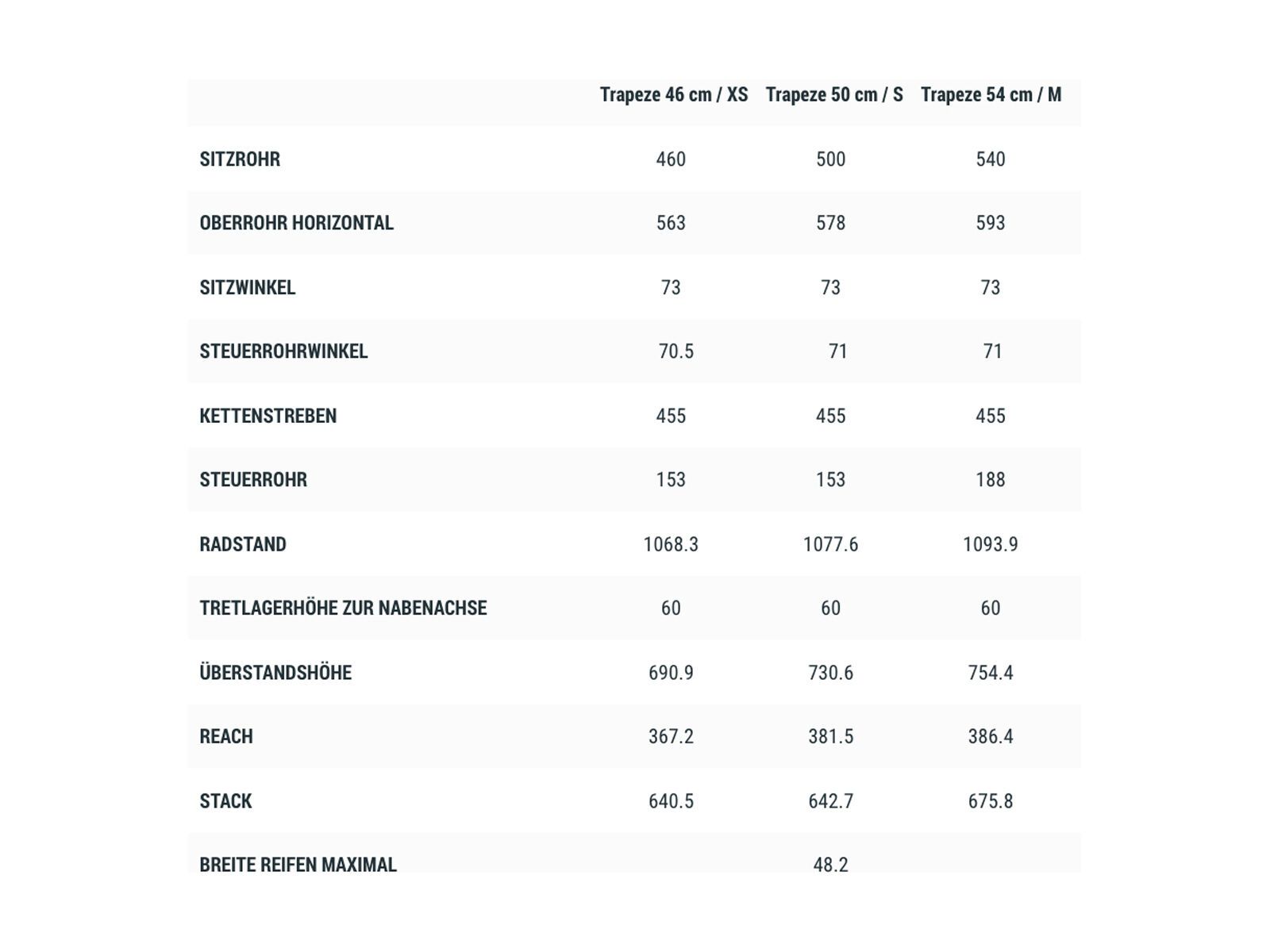 Cube Kathmandu SL Trapeze, storm´n´black - Bild 3