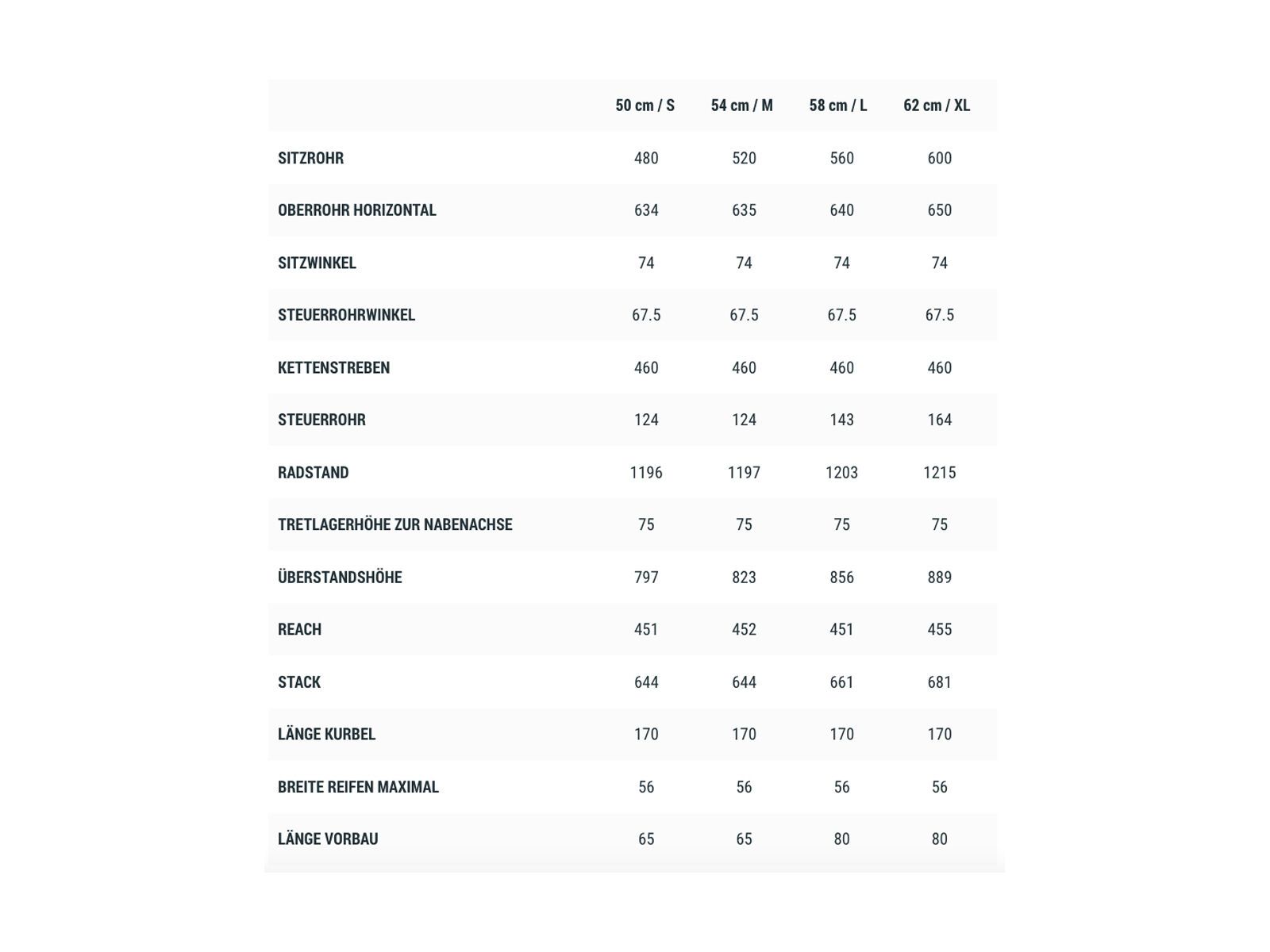 Cube Nuride Hybrid SL Allroad 750, flashgrey´n´orange - Bild 3