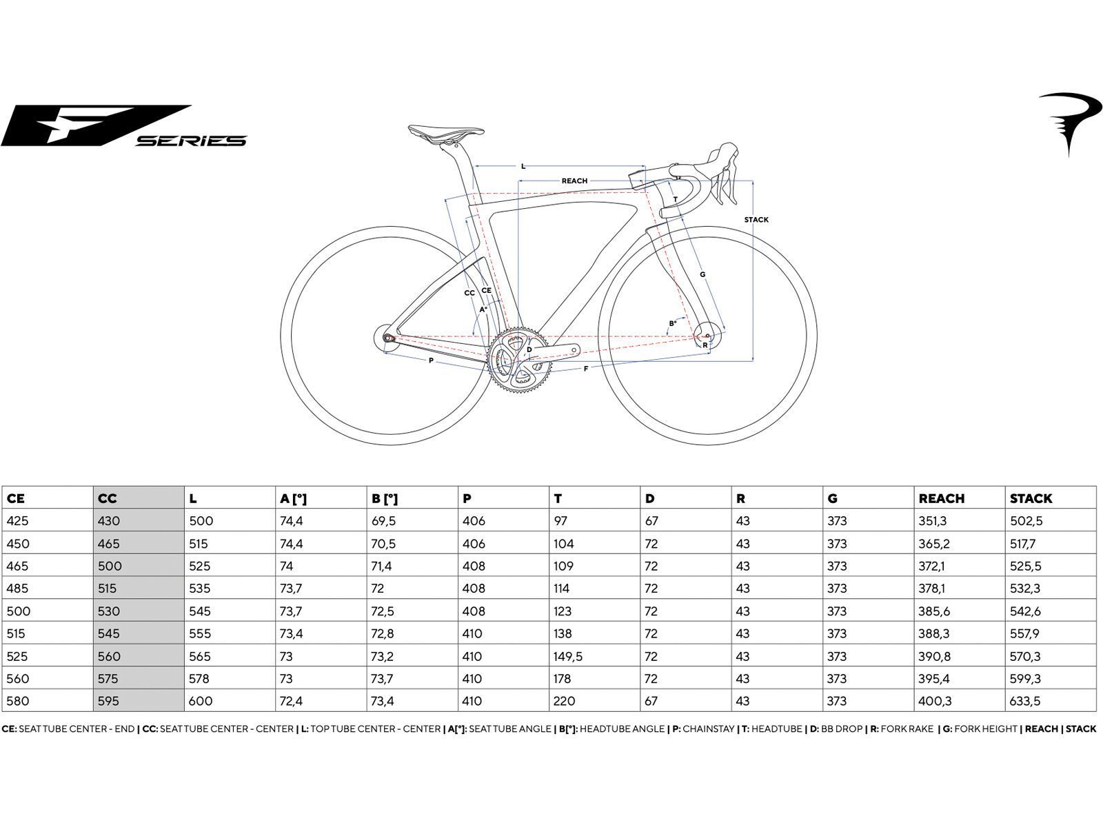 Pinarello F9 Frame Kit (E310), fastest blue - Bild 2