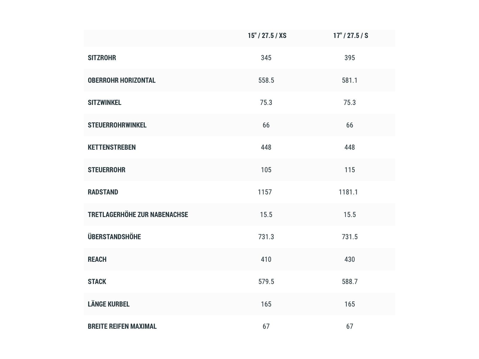 Cube Stereo Hybrid 140 HPC SL 625 27.5, flashgrey´n´orange - Bild 7