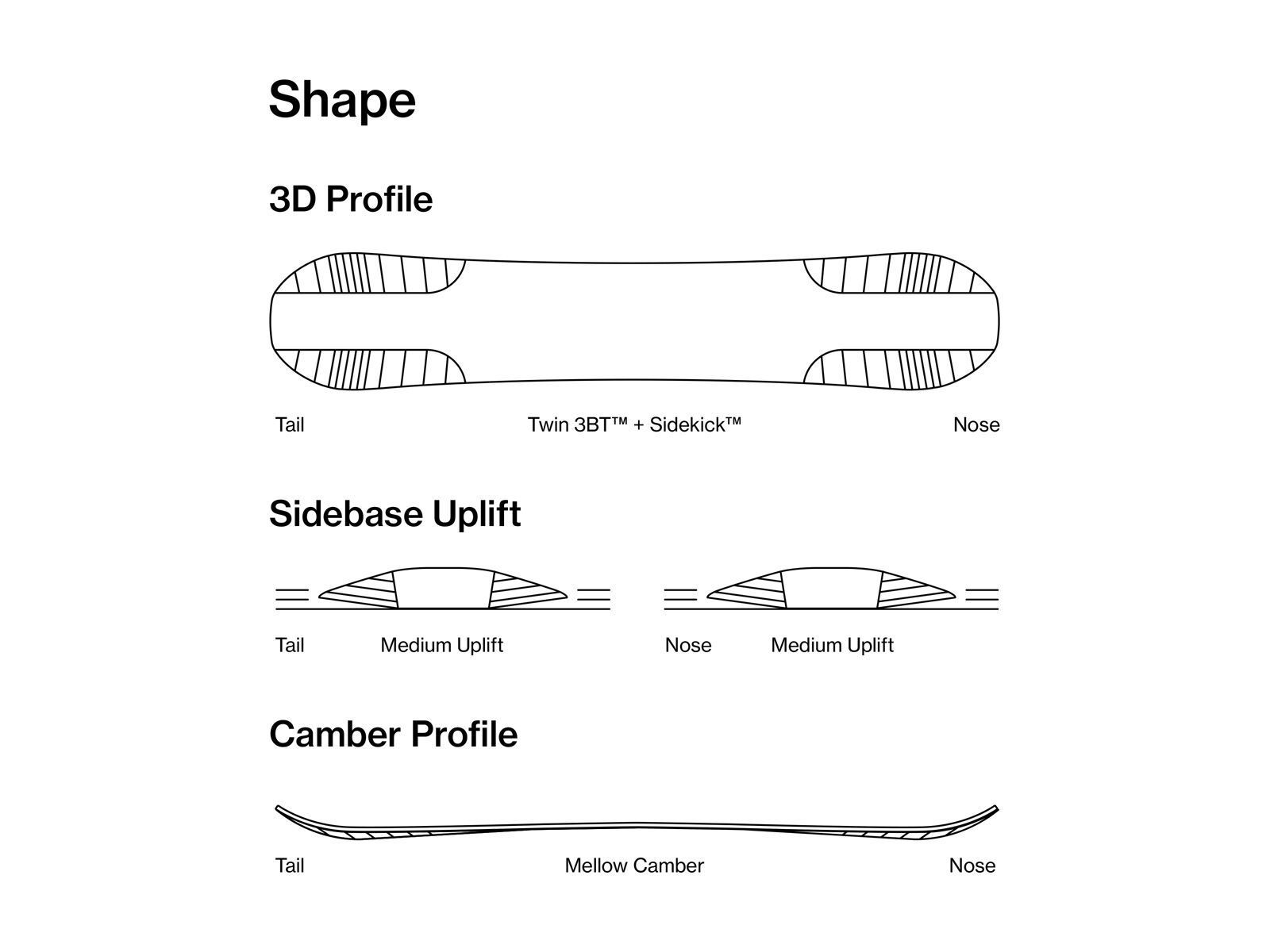 Bataleon Fun.Kink - Bild 2