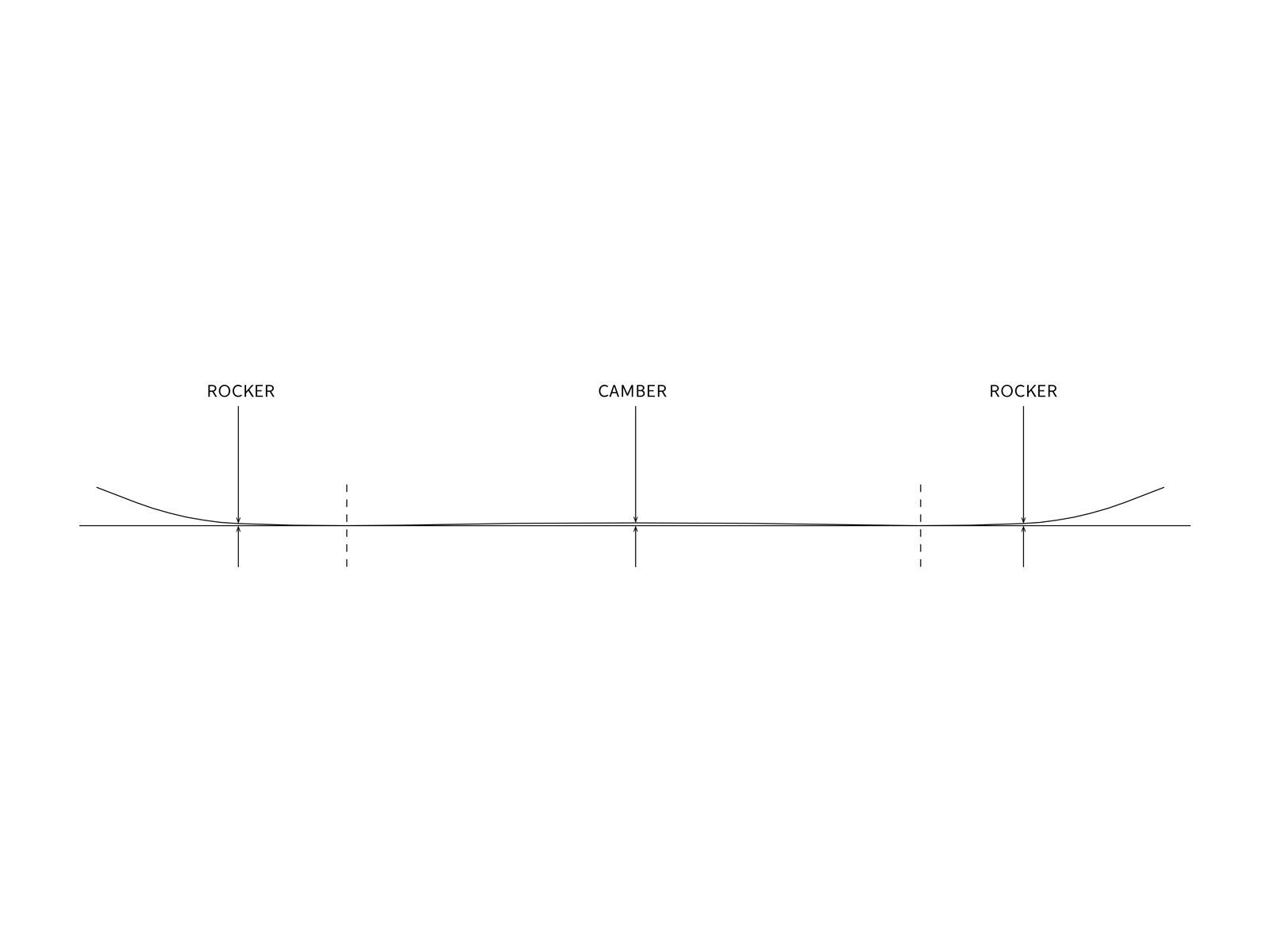 Yes Pick Your Line - Bild 3