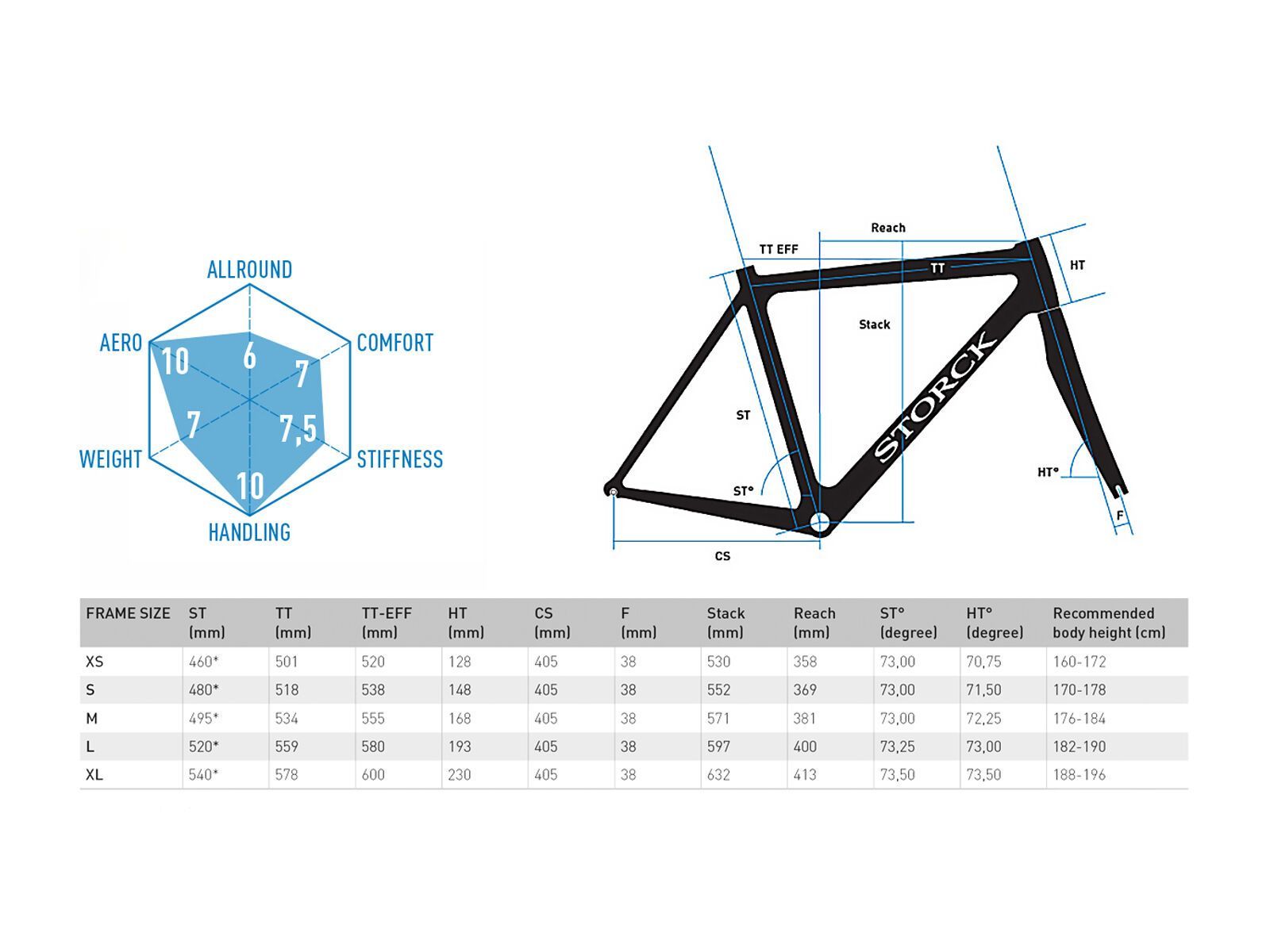 Storck Aerfast Pro G1 Dura Ace Di2 Race, matt black/blue - Bild 5