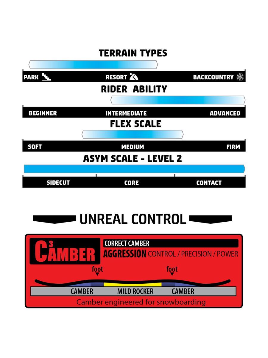 Gnu Pro Choice - Bild 3