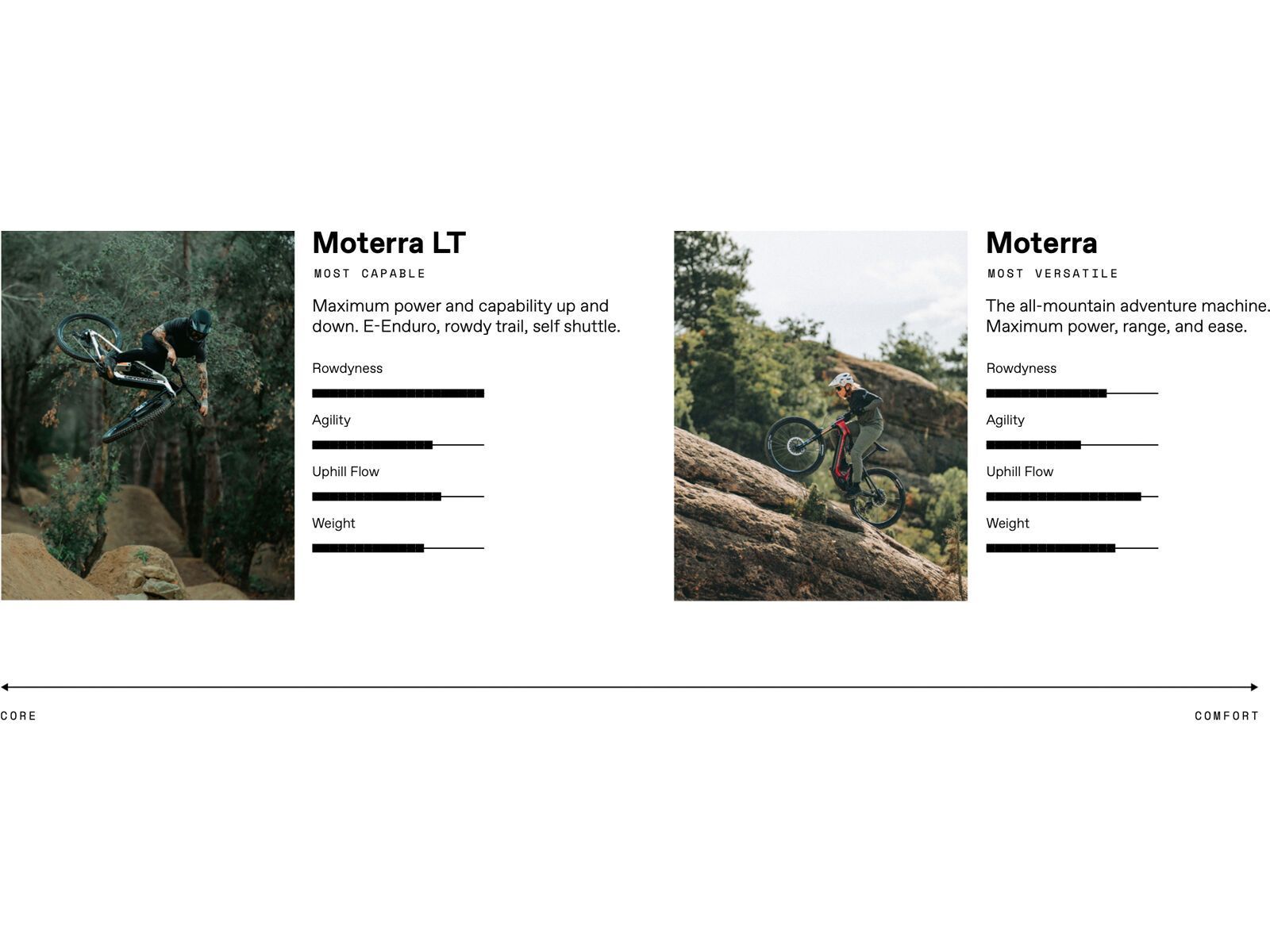 Cannondale Moterra Carbon LT 1, black - Bild 7