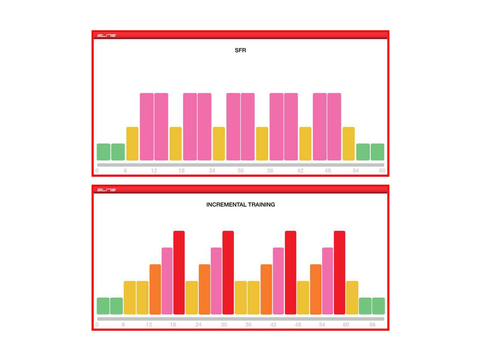 Elite Realtraining für Fluid - Bild 3
