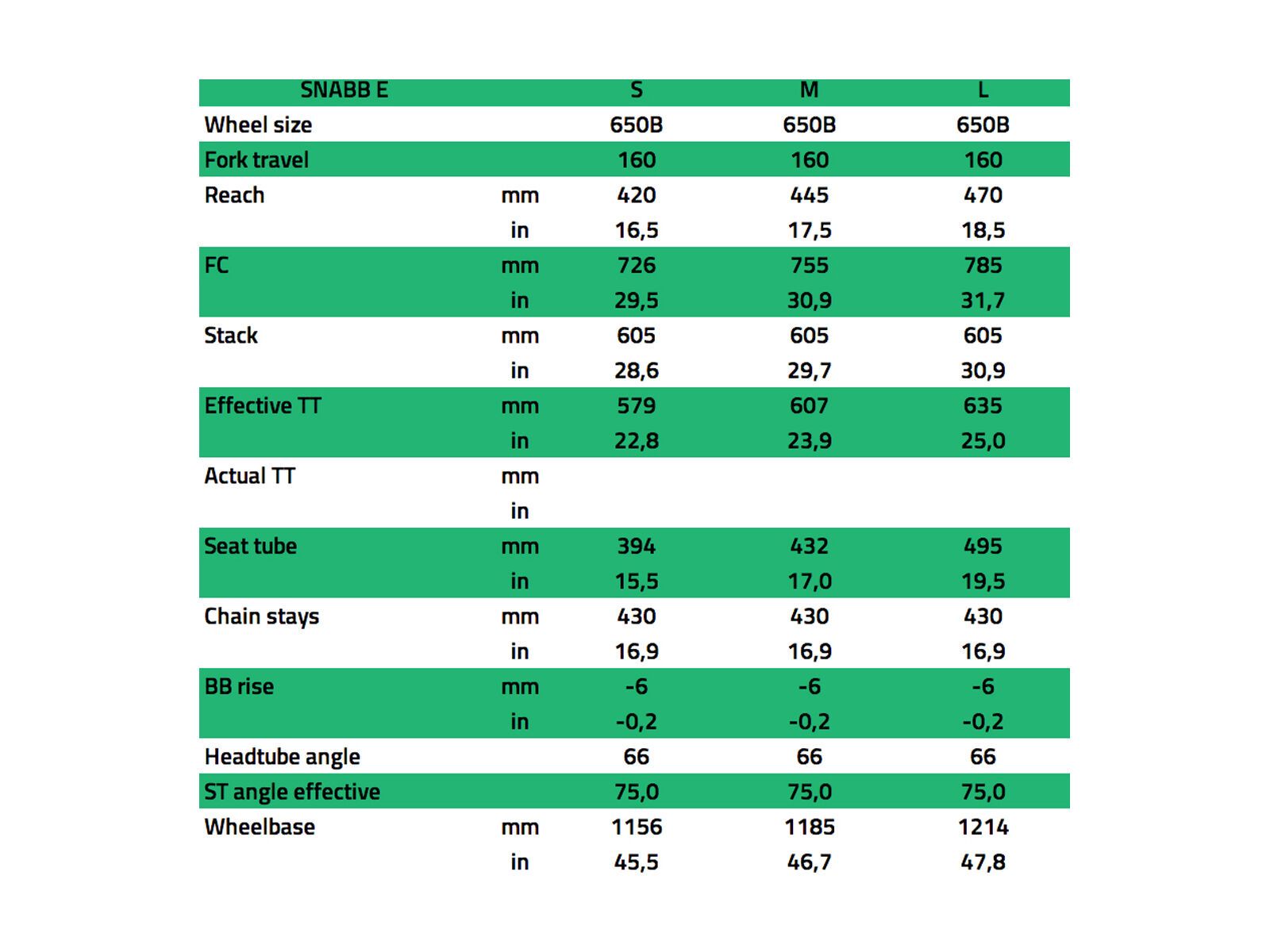NS Bikes Snabb E Frame, black/dark raw - Bild 2