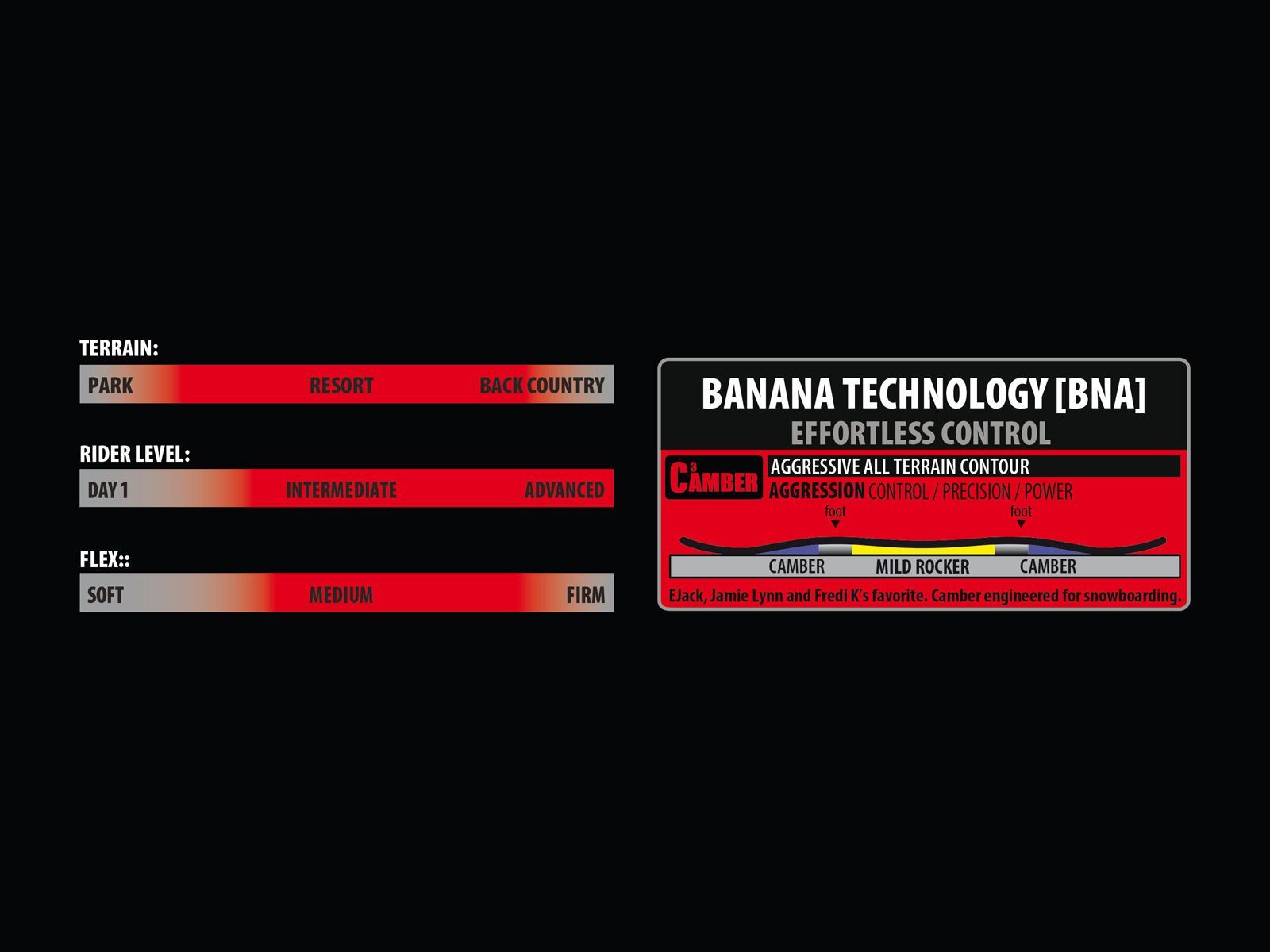 Lib Tech Swiss Knife Wide - Bild 3