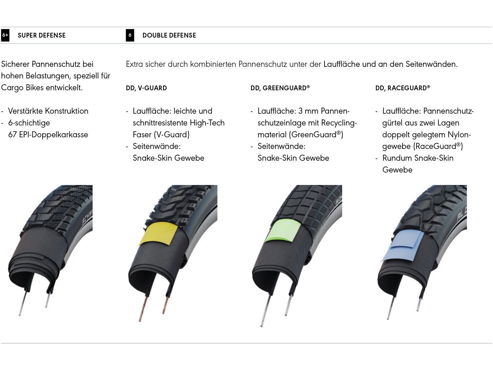 Schwalbe Pick-Up Performance Super Defense Addix E - 26 Zoll, black-reflex - Bild 9