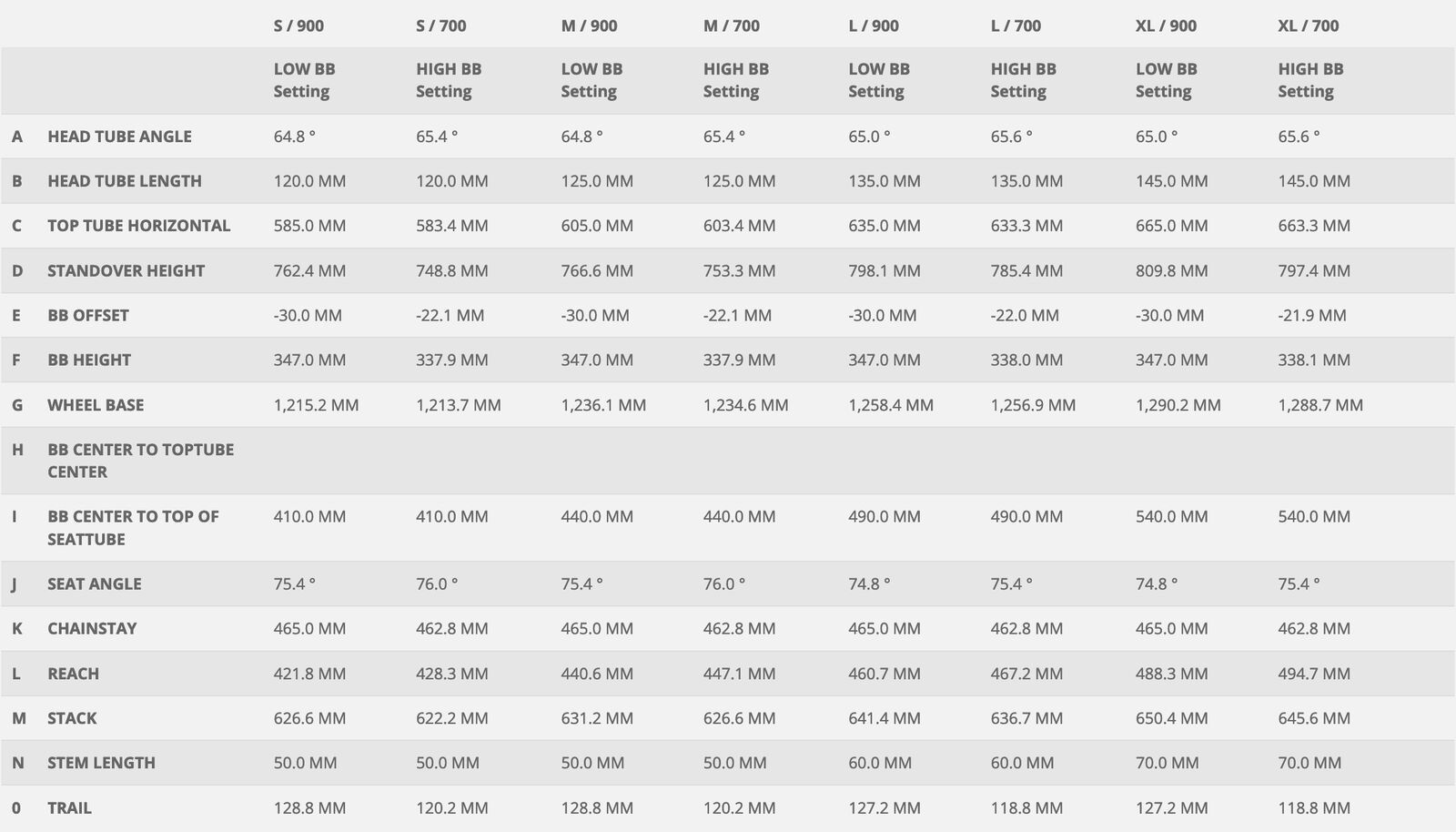 Scott Genius eRide 910, prism komodo green - Bild 3