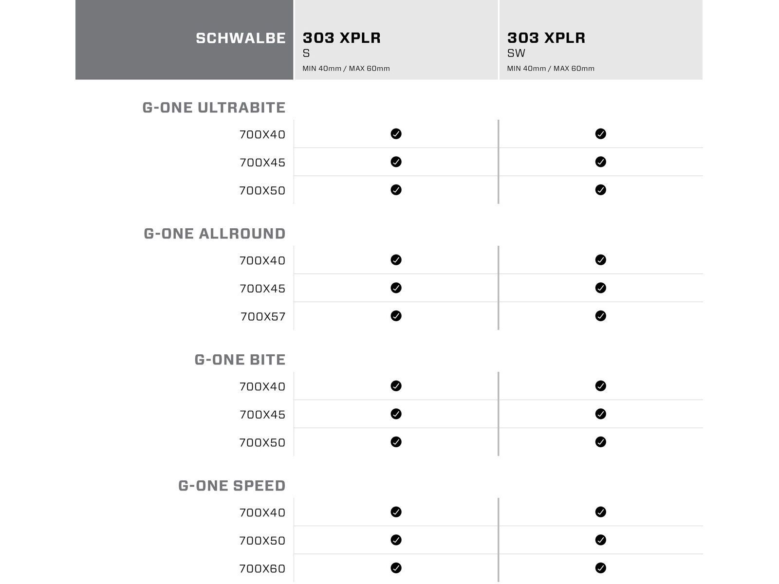 Zipp 303 XPLR SW, black - Bild 6