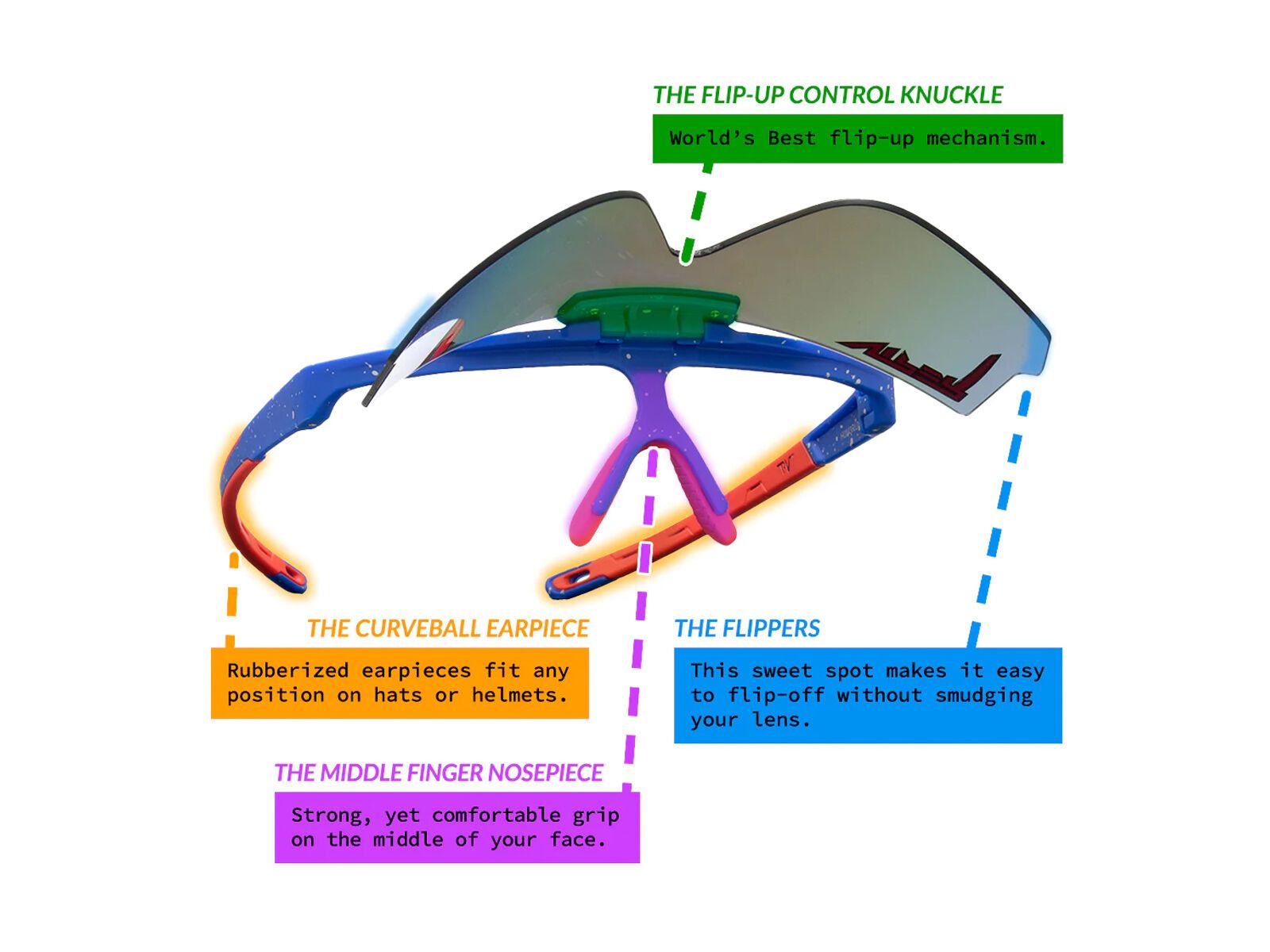 Pit Viper The Flip-Offs, The All Star / Blue - Bild 3