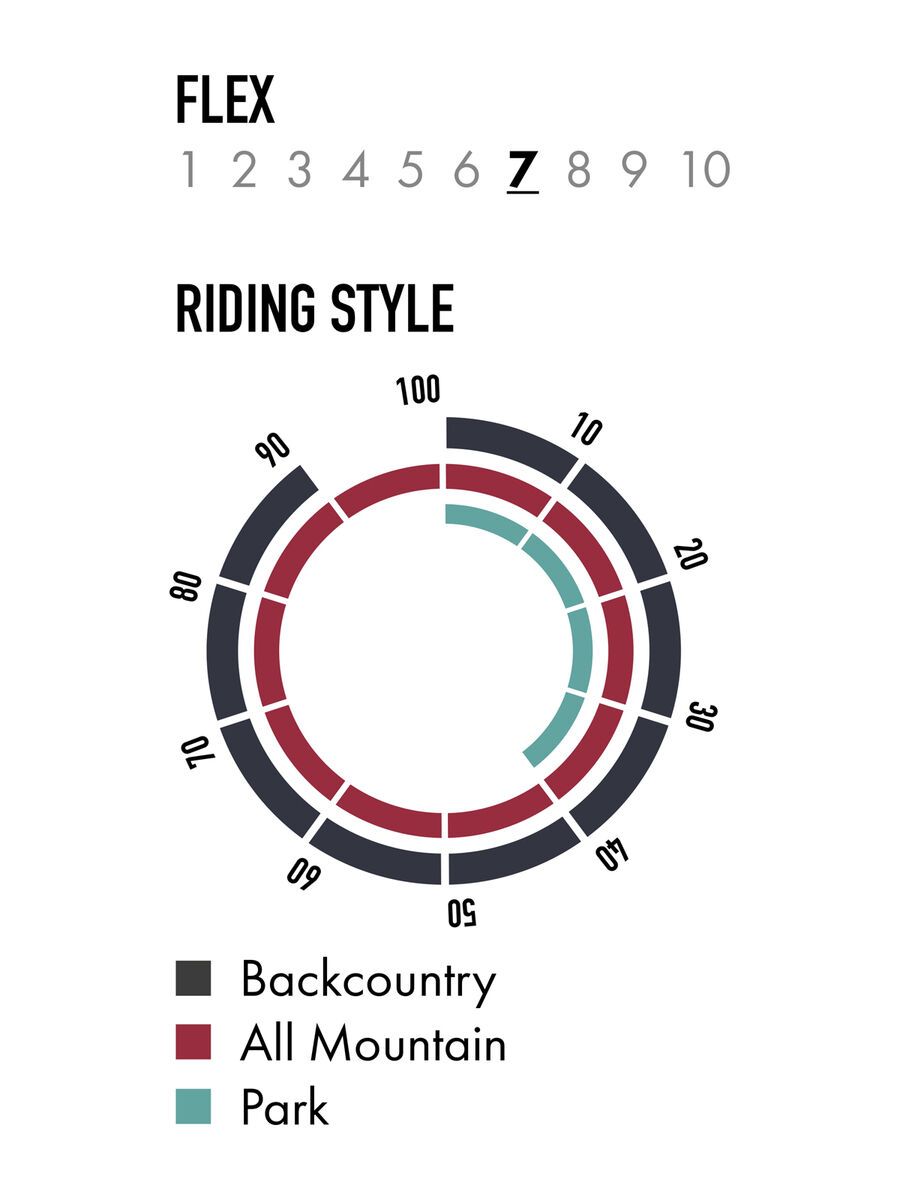 Nitro Mountain x Griffin - Bild 4
